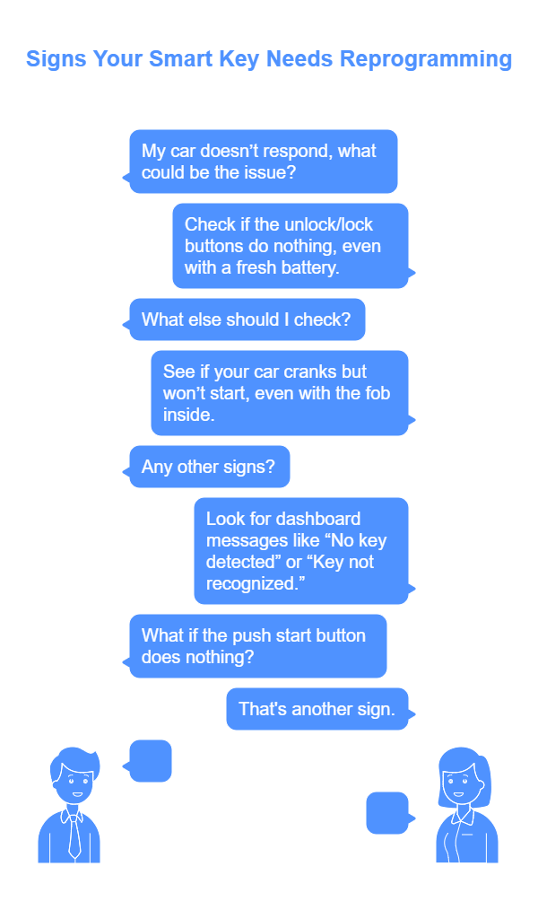 Common Signs You Need Smart Key Reprogramming visual selection Common Signs You Need Smart Key Reprogramming visual selection